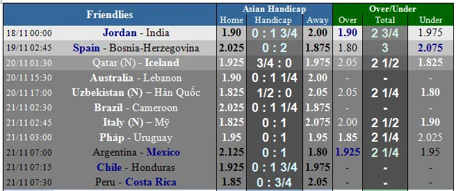 Lịch thi đấu bóng đá quốc tế ngày 17-11. Azzurri quyết thắng người Bồ ảnh 2