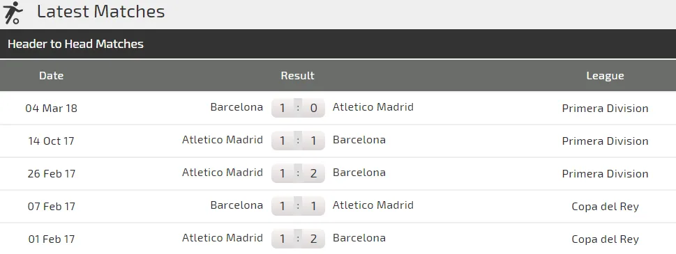 Atletico Madrid - Barcelona: Griezmann đối đầu Messi (Mới cập nhật) ảnh 3 Atletico Madrid - Barcelona: Griezmann đối đầu Messi (Mới cập nhật) ảnh 3