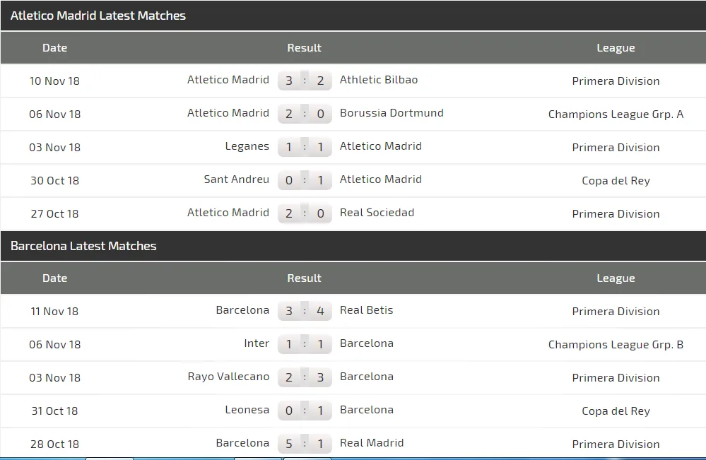 Atletico Madrid - Barcelona: Griezmann đối đầu Messi (Mới cập nhật) ảnh 4 Atletico Madrid - Barcelona: Griezmann đối đầu Messi (Mới cập nhật) ảnh 4