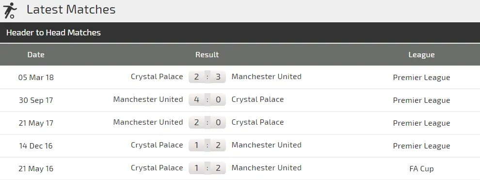 Man United - Crystal Palace: Quỷ đỏ sẽ lại thắng nhọc (Mới cập nhật) ảnh 3 Man United - Crystal Palace: Quỷ đỏ sẽ lại thắng nhọc (Mới cập nhật) ảnh 3