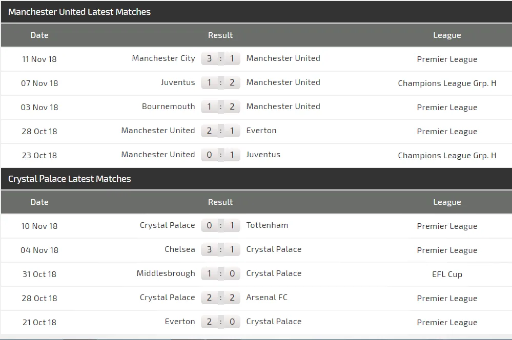 Man United - Crystal Palace: Quỷ đỏ sẽ lại thắng nhọc (Mới cập nhật) ảnh 4 Man United - Crystal Palace: Quỷ đỏ sẽ lại thắng nhọc (Mới cập nhật) ảnh 4