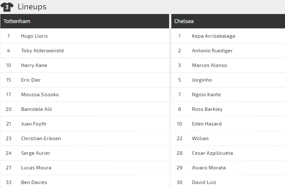 Tottenham - Chelsea: Quyền lực màu xanh (Cập nhật lúc 21g) ảnh 3 Tottenham - Chelsea: Quyền lực màu xanh (Cập nhật lúc 21g) ảnh 3