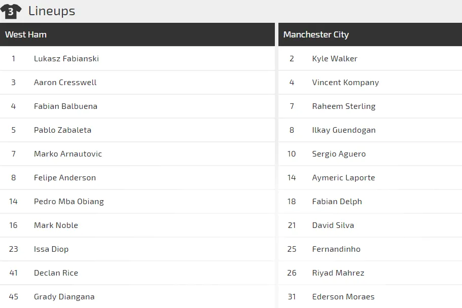 West Ham - Manchester City: Chờ đợi cơn mưa bàn thắng (Mới cập nhật) ảnh 2