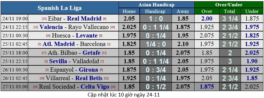 Lịch thi đấu giải Ngoại hạng Anh ngày 25-11 (Mới cập nhật) ảnh 12 Lịch thi đấu giải Ngoại hạng Anh ngày 25-11 (Mới cập nhật) ảnh 12