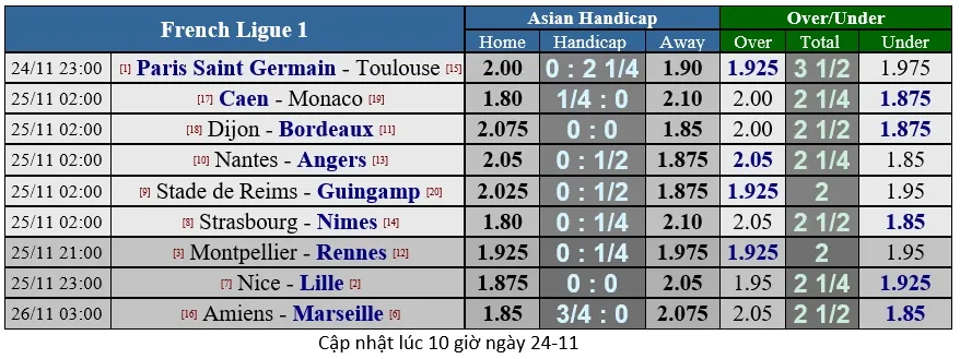 Lịch thi đấu giải Ngoại hạng Anh ngày 25-11 (Mới cập nhật) ảnh 20 Lịch thi đấu giải Ngoại hạng Anh ngày 25-11 (Mới cập nhật) ảnh 20