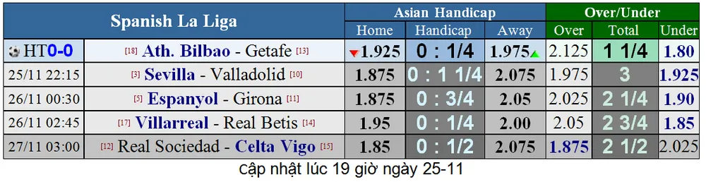 Lịch thi đấu giải Ngoại hạng Anh ngày 25-11 (Mới cập nhật) ảnh 11 Lịch thi đấu giải Ngoại hạng Anh ngày 25-11 (Mới cập nhật) ảnh 11