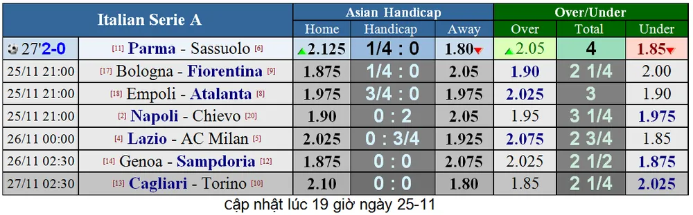 Lịch thi đấu giải Ngoại hạng Anh ngày 25-11 (Mới cập nhật) ảnh 6 Lịch thi đấu giải Ngoại hạng Anh ngày 25-11 (Mới cập nhật) ảnh 6
