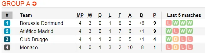 Lịch thi đấu bóng đá Champions League ngày 28 và 29-11 (Cập nhật 20g) ảnh 7