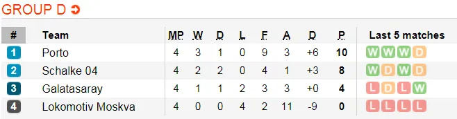 Lịch thi đấu bóng đá Champions League ngày 28 và 29-11 (Cập nhật 20g) ảnh 10