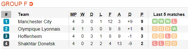 Lịch thi đấu bóng đá Champions League ngày 28 và 29-11 (Cập nhật 20g) ảnh 12