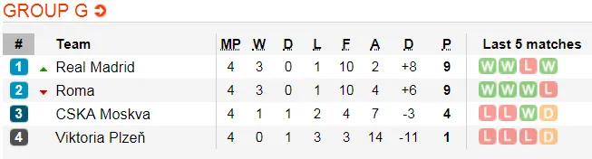 Lịch thi đấu bóng đá Champions League ngày 28 và 29-11 (Cập nhật 20g) ảnh 13