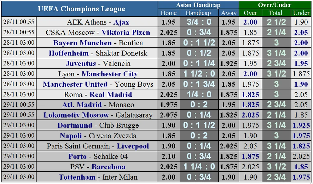 AS Roma - Real Madrid: Khi Kền kền thức tỉnh (Cập nhật 22g) ảnh 7 AS Roma - Real Madrid: Khi Kền kền thức tỉnh (Cập nhật 22g) ảnh 7