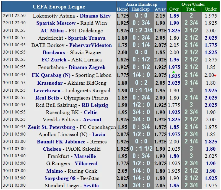 Lịch thi đấu bóng đá Champions League ngày 28 và 29-11 (Cập nhật 20g) ảnh 15