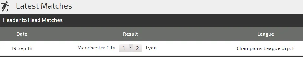 Lyon - Manchester City: The Citizens quyết tâm trả hận (Cập nhật 22g) ảnh 4