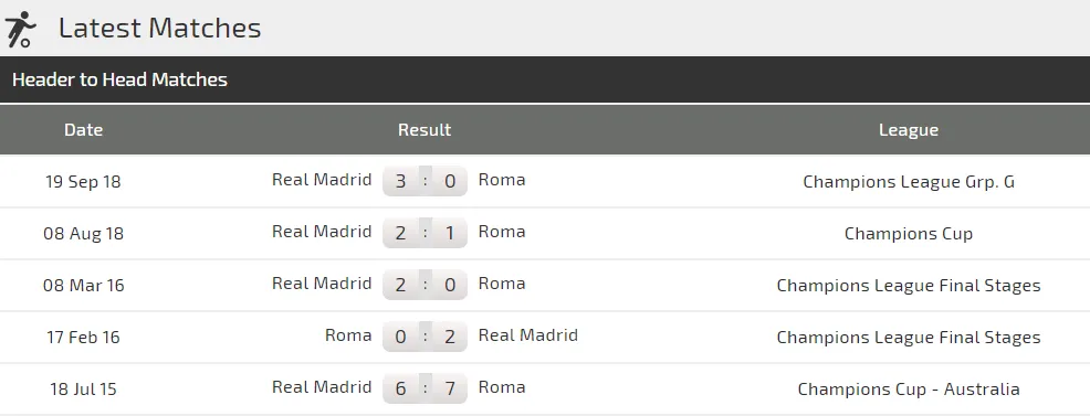 AS Roma - Real Madrid: Khi Kền kền thức tỉnh (Cập nhật 22g) ảnh 4 AS Roma - Real Madrid: Khi Kền kền thức tỉnh (Cập nhật 22g) ảnh 4