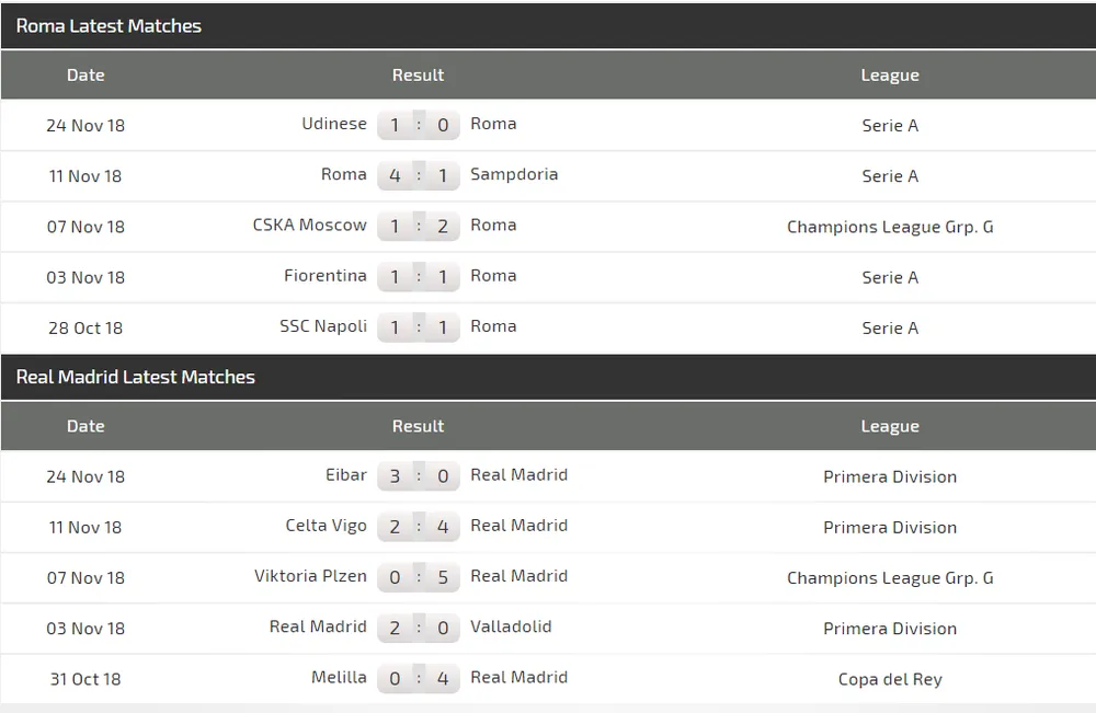 AS Roma - Real Madrid: Khi Kền kền thức tỉnh (Cập nhật 22g) ảnh 5 AS Roma - Real Madrid: Khi Kền kền thức tỉnh (Cập nhật 22g) ảnh 5