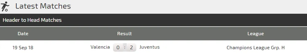 Juventus – Valencia: Cơ hội của Ronaldo (Cập nhật 22g) ảnh 4 Juventus – Valencia: Cơ hội của Ronaldo (Cập nhật 22g) ảnh 4