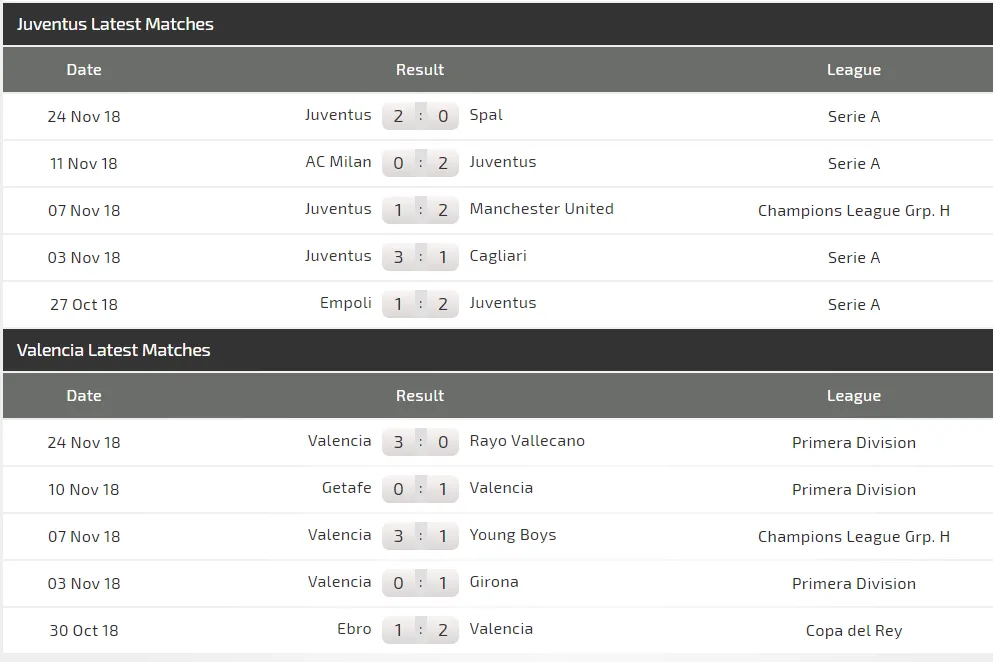 Juventus – Valencia: Cơ hội của Ronaldo (Cập nhật 22g) ảnh 5 Juventus – Valencia: Cơ hội của Ronaldo (Cập nhật 22g) ảnh 5