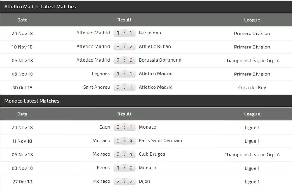 Atletico Madrid - Monaco: Đêm vui ở Wanda (Cập nhật 20g) ảnh 5 Atletico Madrid - Monaco: Đêm vui ở Wanda (Cập nhật 20g) ảnh 5