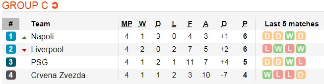 PSG - Liverpool: cuộc thư hùng giữa các siêu sao (Cập nhật 20g) ảnh 6 PSG - Liverpool: cuộc thư hùng giữa các siêu sao (Cập nhật 20g) ảnh 6
