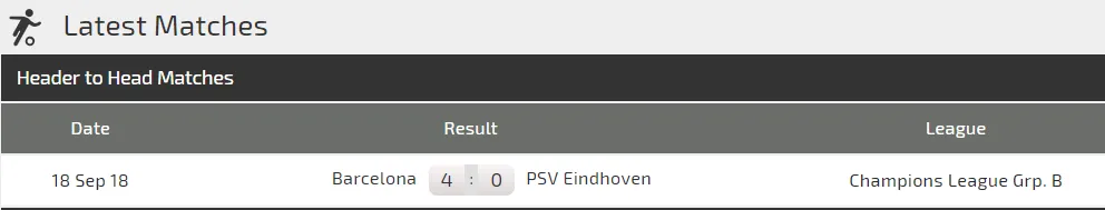 PSV Eindhoven – Barcelona: Chấp nửa đội hình, Messi vẫn thừa sức thắng (Cập nhật 20g) ảnh 4 PSV Eindhoven – Barcelona: Chấp nửa đội hình, Messi vẫn thừa sức thắng (Cập nhật 20g) ảnh 4