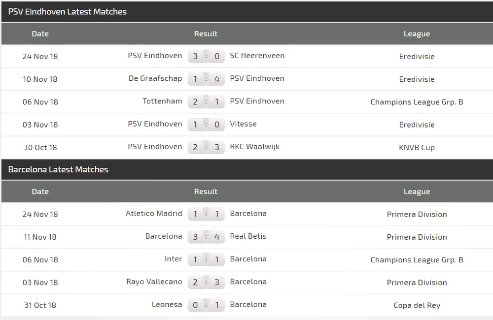 PSV Eindhoven – Barcelona: Chấp nửa đội hình, Messi vẫn thừa sức thắng (Cập nhật 20g) ảnh 5 PSV Eindhoven – Barcelona: Chấp nửa đội hình, Messi vẫn thừa sức thắng (Cập nhật 20g) ảnh 5