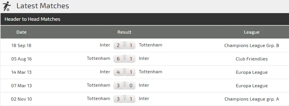 Tottenham - Inter Milan: Trò chơi cân não của Luciano Spalletti (Cập nhật 20g) ảnh 4 Tottenham - Inter Milan: Trò chơi cân não của Luciano Spalletti (Cập nhật 20g) ảnh 4