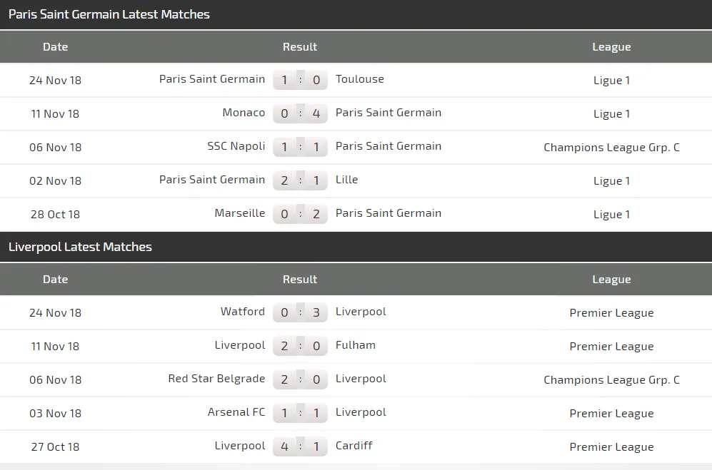 PSG - Liverpool: cuộc thư hùng giữa các siêu sao (Cập nhật 20g) ảnh 5 PSG - Liverpool: cuộc thư hùng giữa các siêu sao (Cập nhật 20g) ảnh 5