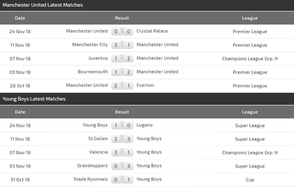 Manchester United - Young Boys: Săn tìm bàn thắng (Cập nhật 22g) ảnh 6 Manchester United - Young Boys: Săn tìm bàn thắng (Cập nhật 22g) ảnh 6