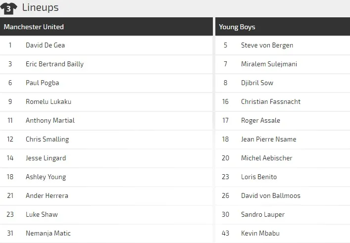 Manchester United - Young Boys: Săn tìm bàn thắng (Cập nhật 22g) ảnh 3 Manchester United - Young Boys: Săn tìm bàn thắng (Cập nhật 22g) ảnh 3