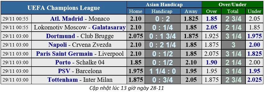 Atletico Madrid - Monaco: Đêm vui ở Wanda (Cập nhật 20g) ảnh 2 Atletico Madrid - Monaco: Đêm vui ở Wanda (Cập nhật 20g) ảnh 2