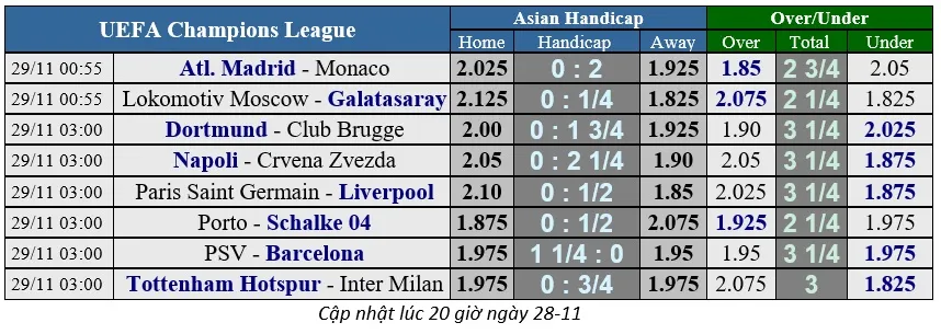 Atletico Madrid - Monaco: Đêm vui ở Wanda (Cập nhật 20g) ảnh 1 Atletico Madrid - Monaco: Đêm vui ở Wanda (Cập nhật 20g) ảnh 1