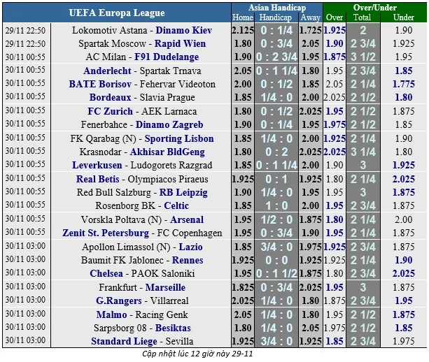 Lịch thi đấu bóng đá EUROPA LEAGUE ngày 30-11 ảnh 1