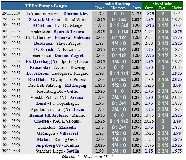 Lịch thi đấu bóng đá EUROPA LEAGUE ngày 30-11 ảnh 2