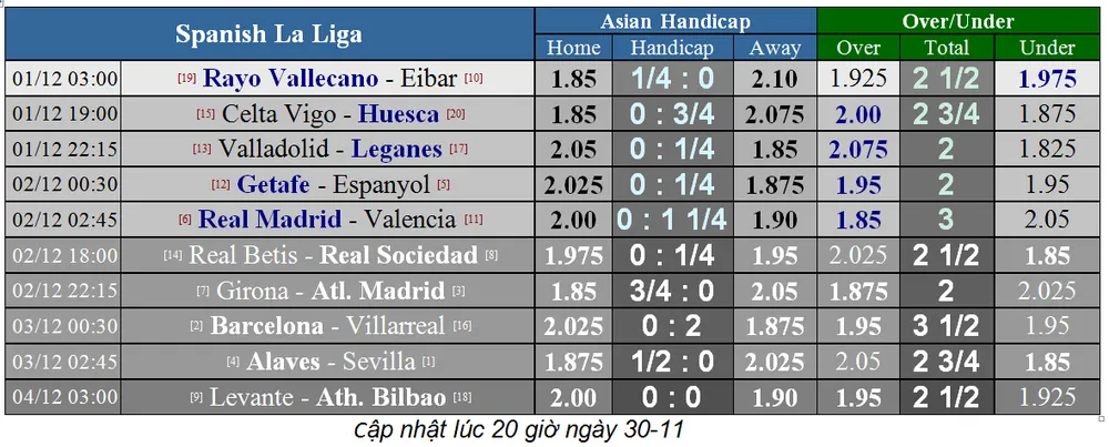 Lịch thi đấu giải Ngoại hạng Anh ngày 2-12 (Mới cập nhật) ảnh 9 Lịch thi đấu giải Ngoại hạng Anh ngày 2-12 (Mới cập nhật) ảnh 9