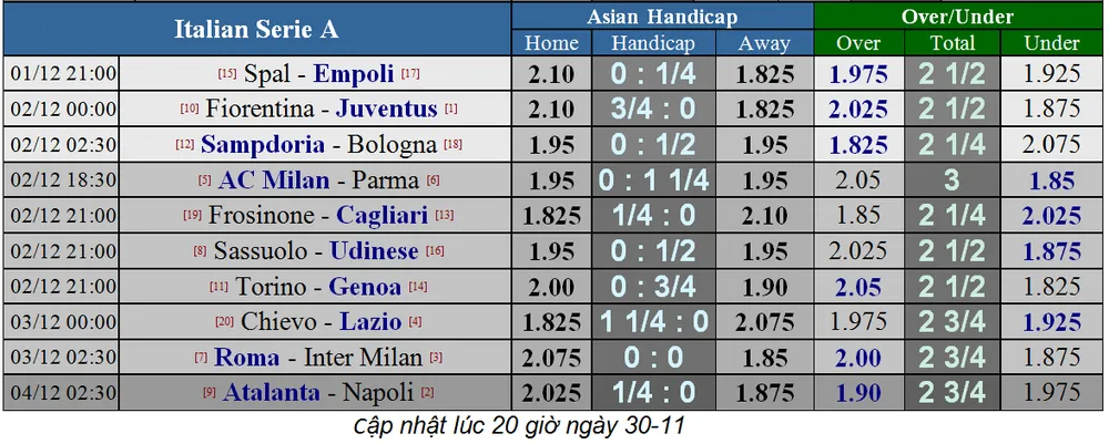 Lịch thi đấu giải Ngoại hạng Anh ngày 2-12 (Mới cập nhật) ảnh 6 Lịch thi đấu giải Ngoại hạng Anh ngày 2-12 (Mới cập nhật) ảnh 6