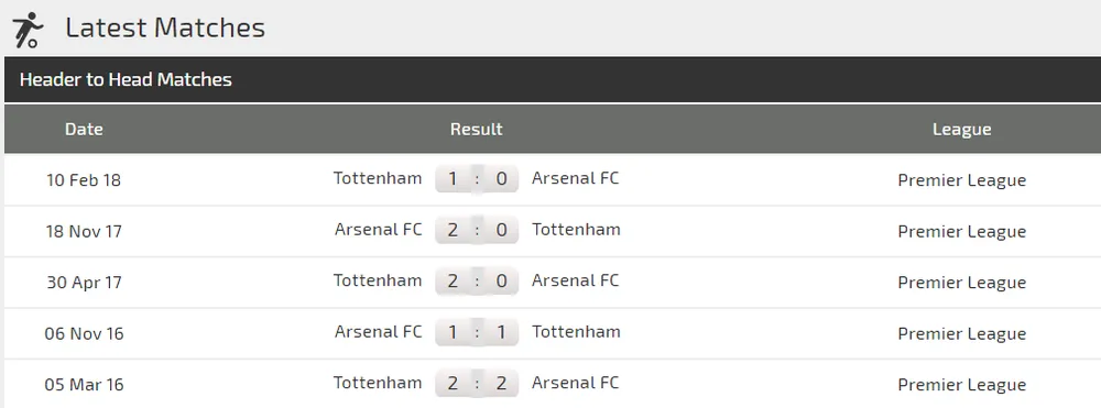 Arsenal - Tottenham: Máu lửa trận derby London (Mới cập nhật) ảnh 3 Arsenal - Tottenham: Máu lửa trận derby London (Mới cập nhật) ảnh 3