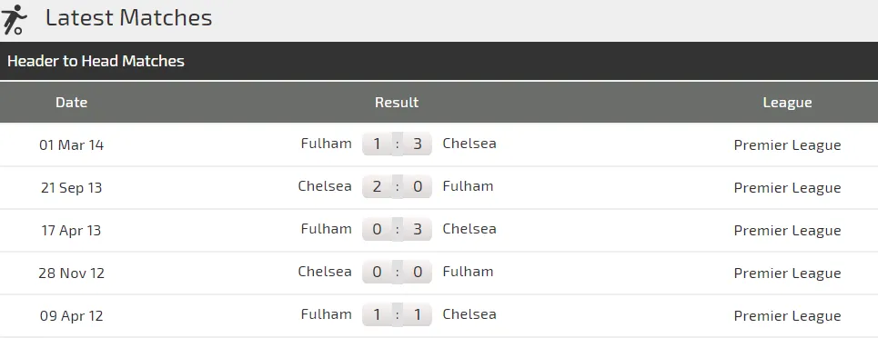 Chelsea - Fulham: Chờ Hazard, Morata lên tiếng (Mới cập nhật) ảnh 3 Chelsea - Fulham: Chờ Hazard, Morata lên tiếng (Mới cập nhật) ảnh 3