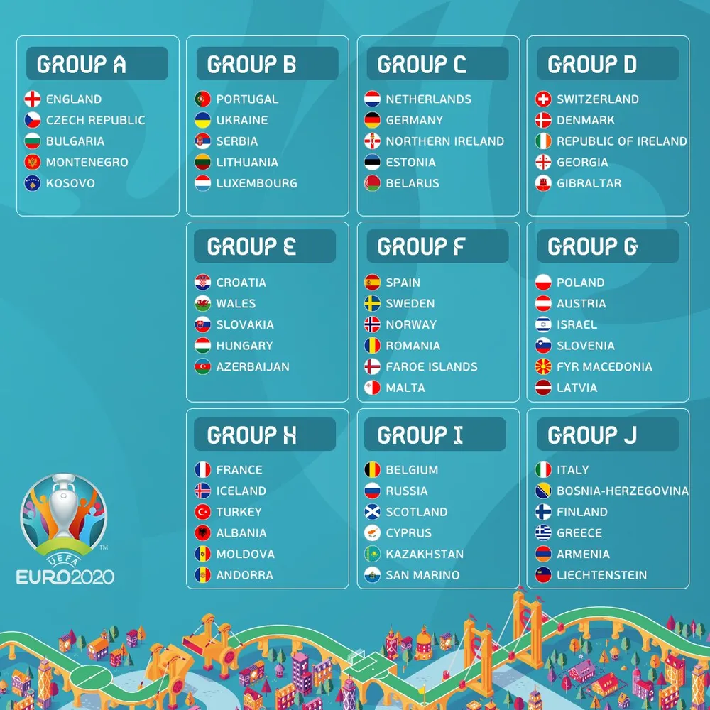 Bốc thăm vòng loại EURO 2020: Đức – Hà Lan tạo nhóm tử thần, Ý, Anh nhẹ nhõm ảnh 1 Bốc thăm vòng loại EURO 2020: Đức – Hà Lan tạo nhóm tử thần, Ý, Anh nhẹ nhõm ảnh 1