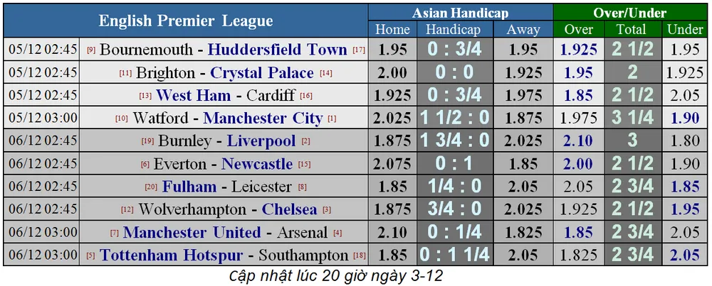 Watford - Man City: Ong bắp cày cố thủ (Cập nhật 22g) ảnh 6 Watford - Man City: Ong bắp cày cố thủ (Cập nhật 22g) ảnh 6