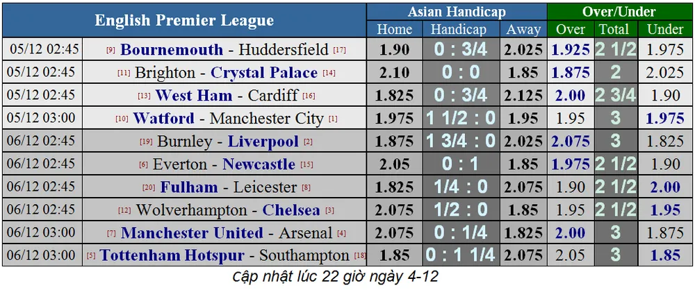 Man United - Arsenal: Martial thi tài Aubameyang (Mới cập nhật) ảnh 6 Man United - Arsenal: Martial thi tài Aubameyang (Mới cập nhật) ảnh 6
