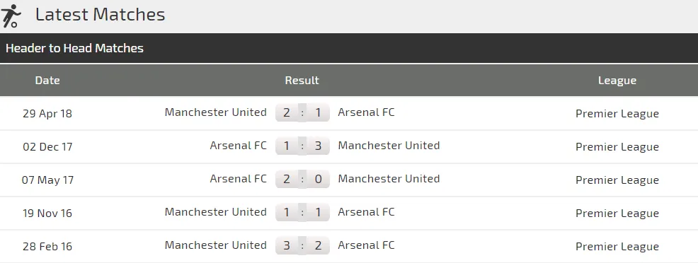 Man United - Arsenal: Martial thi tài Aubameyang (Mới cập nhật) ảnh 3 Man United - Arsenal: Martial thi tài Aubameyang (Mới cập nhật) ảnh 3