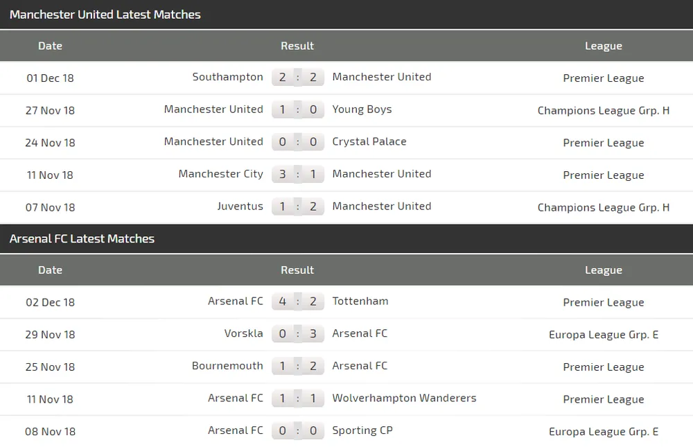 Man United - Arsenal: Martial thi tài Aubameyang (Mới cập nhật) ảnh 4 Man United - Arsenal: Martial thi tài Aubameyang (Mới cập nhật) ảnh 4