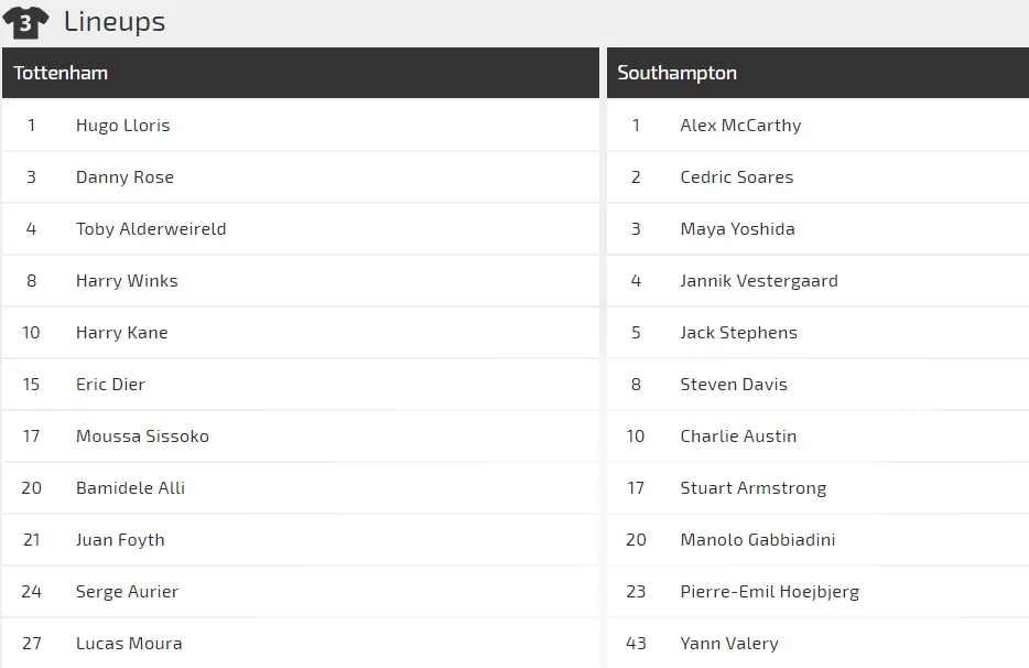 Tottenham - Southampton: Xoa dịu nỗi đau (Mới cập nhật) ảnh 2