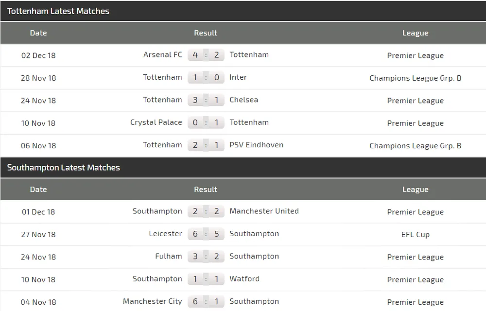 Tottenham - Southampton: Xoa dịu nỗi đau (Mới cập nhật) ảnh 4