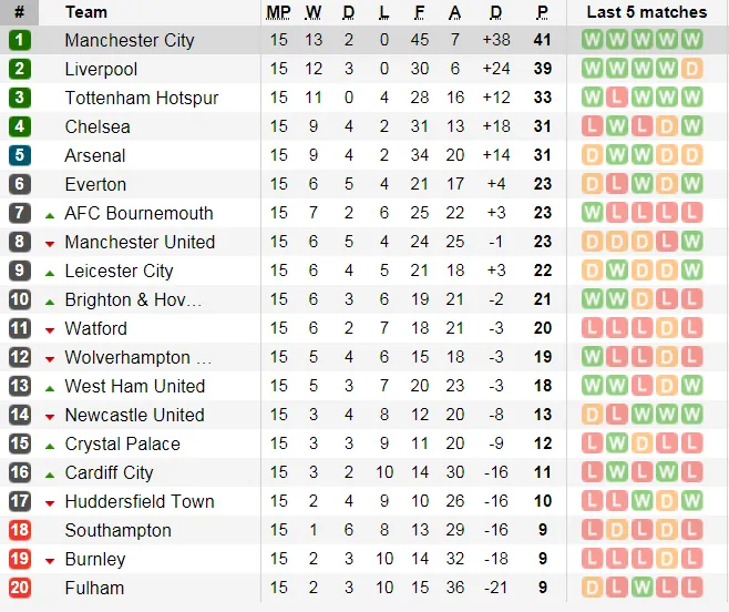 Bournemouth - Liverpool: Căng thắng trên sân khách (Mới cập nhật) ảnh 5 Bournemouth - Liverpool: Căng thắng trên sân khách (Mới cập nhật) ảnh 5