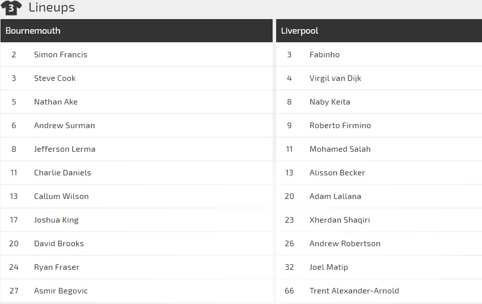 Bournemouth - Liverpool: Căng thắng trên sân khách (Mới cập nhật) ảnh 2 Bournemouth - Liverpool: Căng thắng trên sân khách (Mới cập nhật) ảnh 2