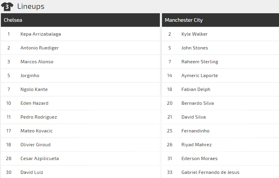 Chelsea - Man City: Đại chiến ở Stamford Bridge (Cập nhật 19g) ảnh 3