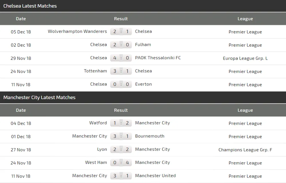 Chelsea - Man City: Đại chiến ở Stamford Bridge (Cập nhật 19g) ảnh 5