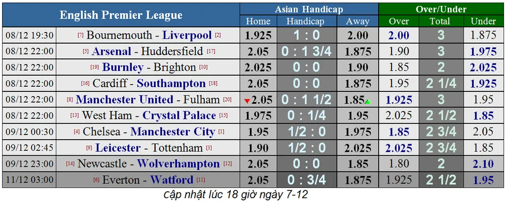 Bournemouth - Liverpool: Căng thắng trên sân khách (Mới cập nhật) ảnh 6 Bournemouth - Liverpool: Căng thắng trên sân khách (Mới cập nhật) ảnh 6